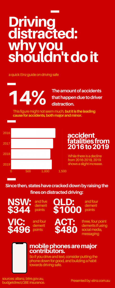 driving distracted infographic